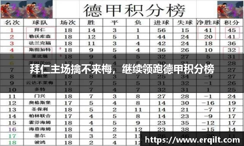 拜仁主场擒不来梅，继续领跑德甲积分榜