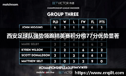 西安足球队强势领跑精英赛积分榜77分优势显著